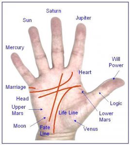 palmistry